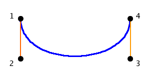 Bezier curve points