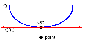 Newtons method parameters
