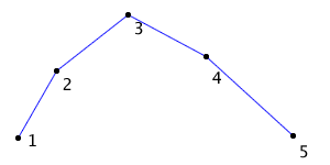 Simplify path example 1