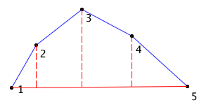 Simplify path example 2