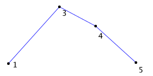 Simplify path example 4