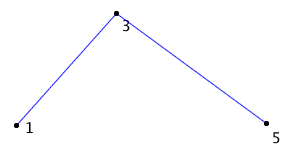 Simplify path example 5